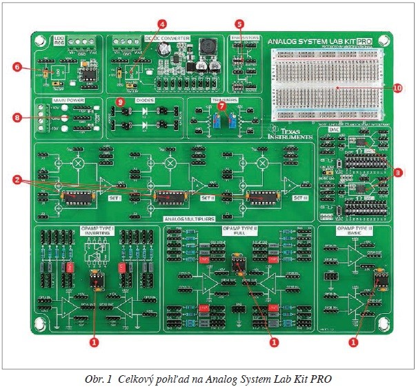 Analog System Lab Kit PRO od spoločnosti Texas Instruments